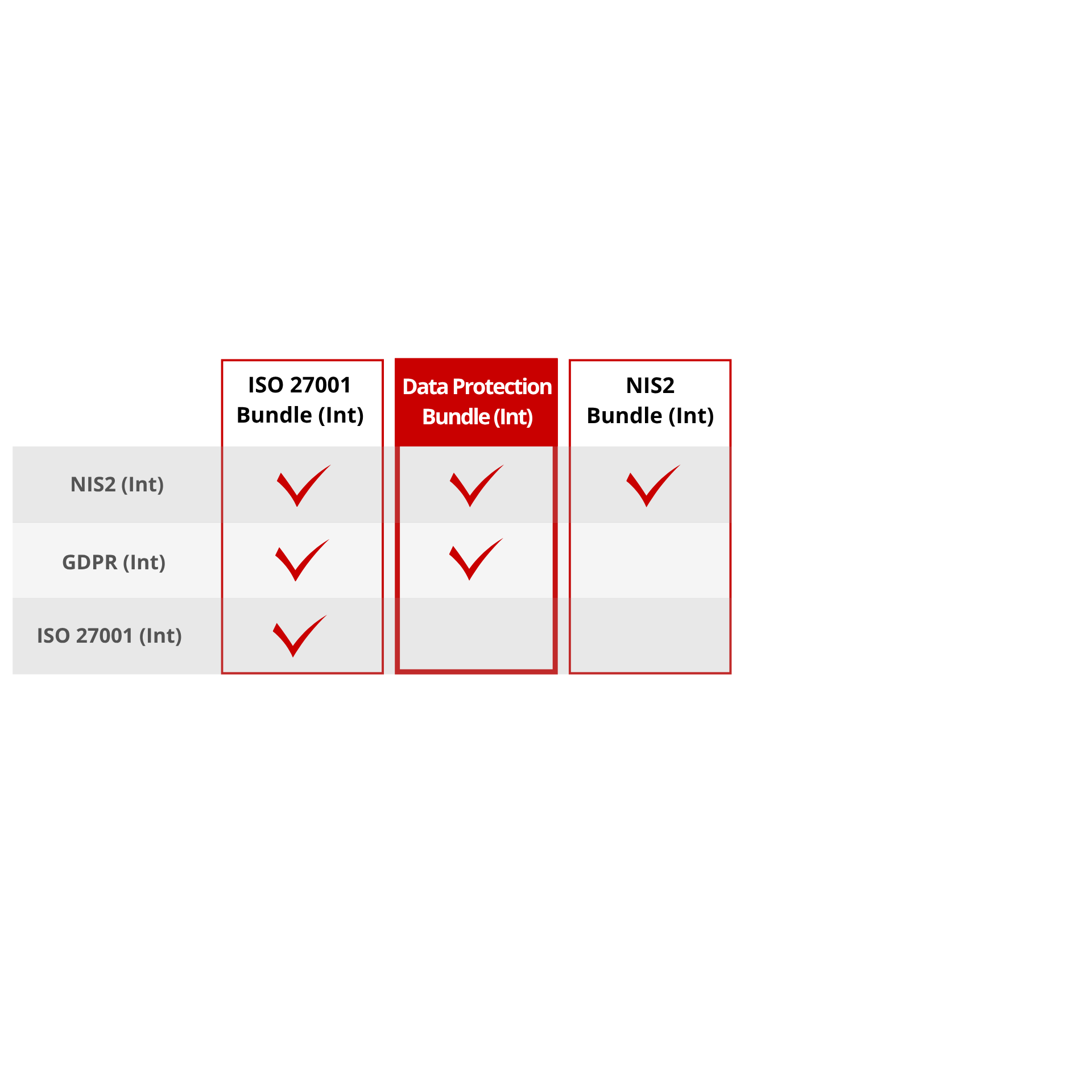 verinice.cloud Data Protection (Int) Bundle
