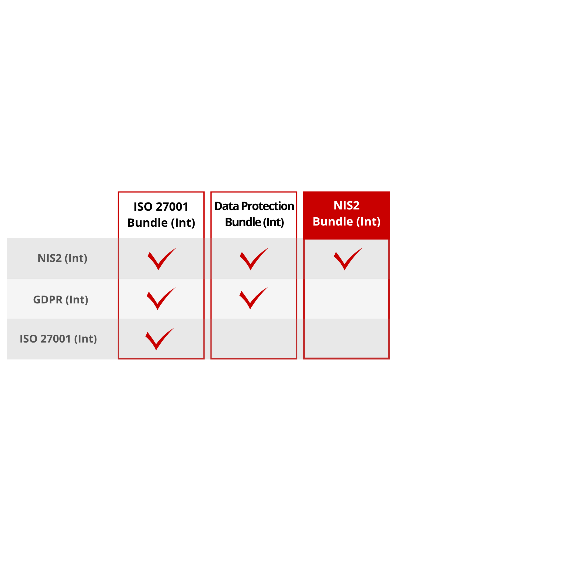 verinice.cloud NIS 2 (Int) Bundle